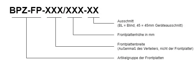 Bild zeigt Auswahltabelle für Eaton Frontplatten