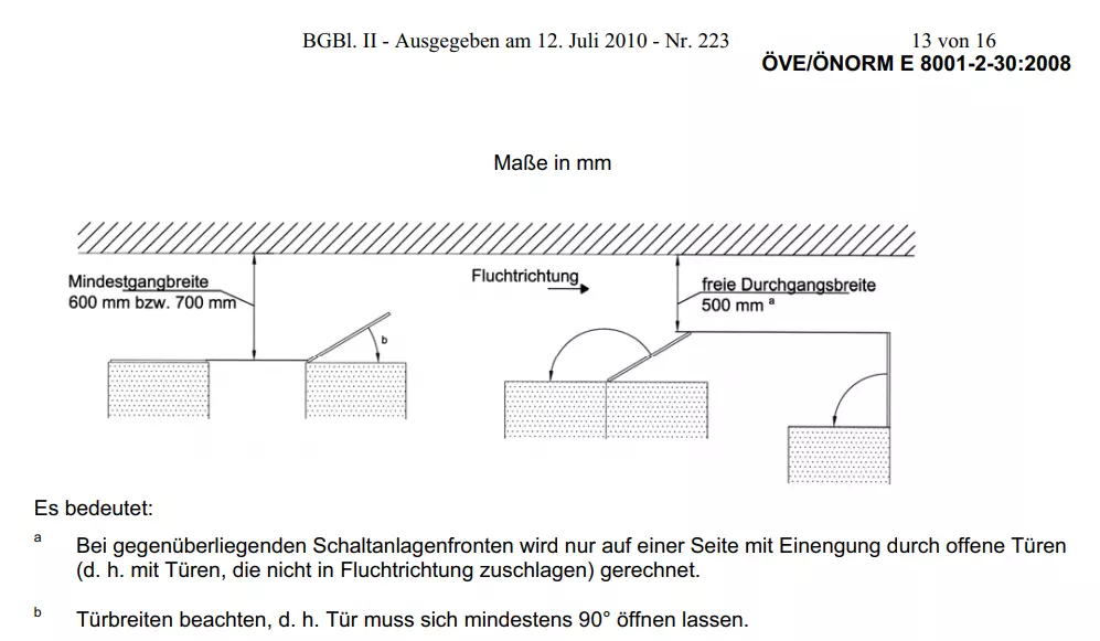 Bild zeigt eine Skizze mit den Durchgangsbreiten von Fluchtwegen