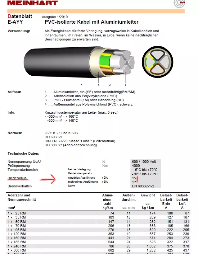 Bild zeigt ein Datenblatt von einem Erdkabel E-AYY