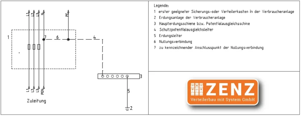 Bild zeigt ein Schema für die Nullungsverbindung