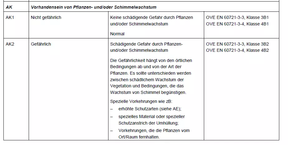 Bild zeigt eine Tabelle von Pflanzeneinflüssen