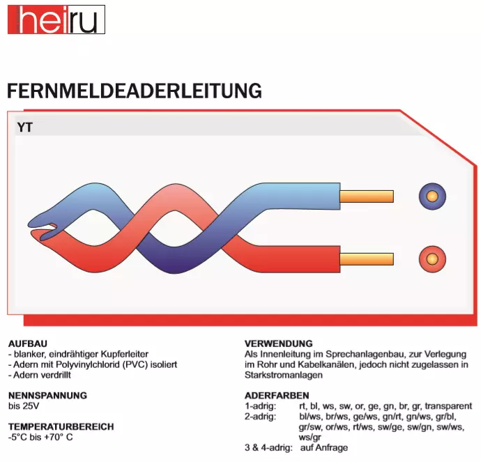 Bild zeit die Daten einer YT-Leitung