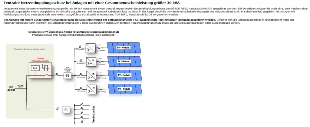 Bild zeigt ein Schema für mehrere PV-Anlagen