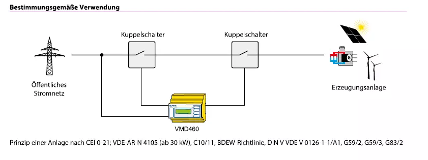 Bild zeigt das Schema eines NA-Schutzes