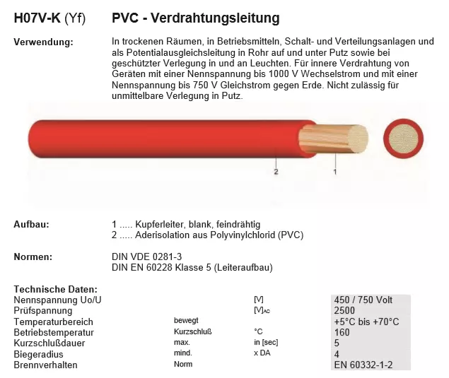 Bild zeit die Daten einer Yf Leitung