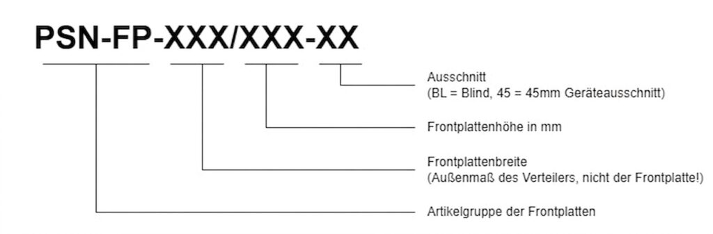 Diese Grafik zeigt die Zusammenstellung einer Artikelnummer